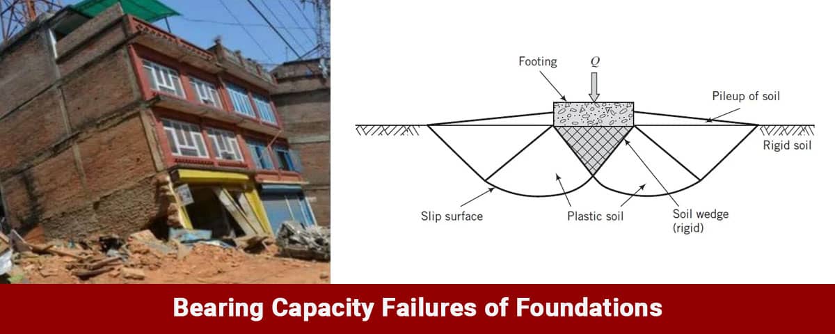 Bearing Capacity Failures of Foundations