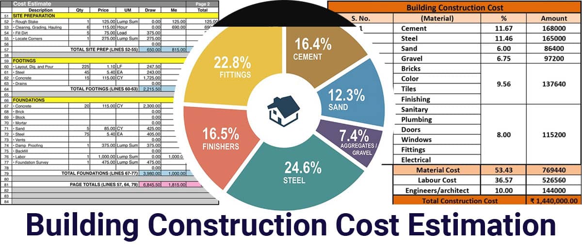 Building Construction Cost Estimation