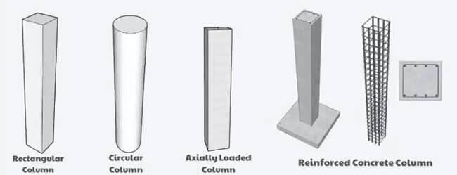 Characteristics and Types of Column