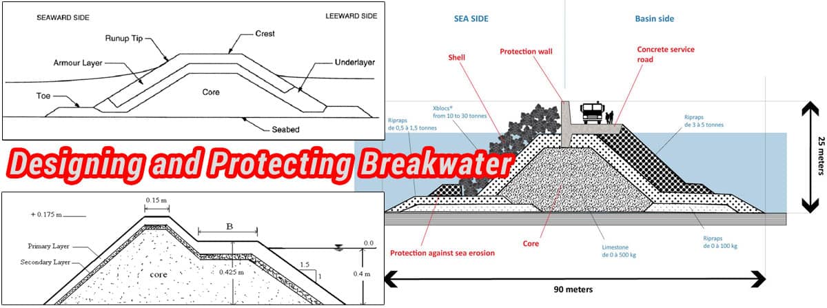 Purpose of Designing and Protecting Breakwater