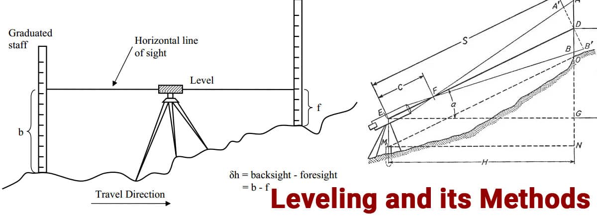 Leveling and its Different Methods