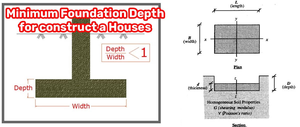 Minimum Foundation Depth for construct a Houses