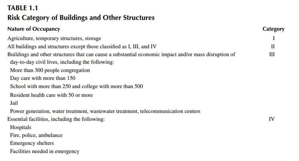 Structural Construction