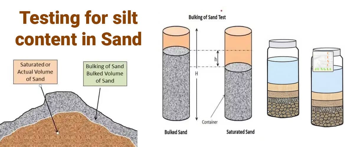 Testing for silt content in Sand