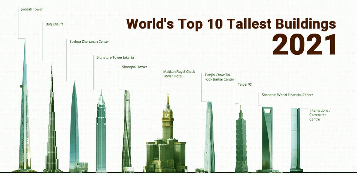 World's Top 10 Tallest Buildings 2021