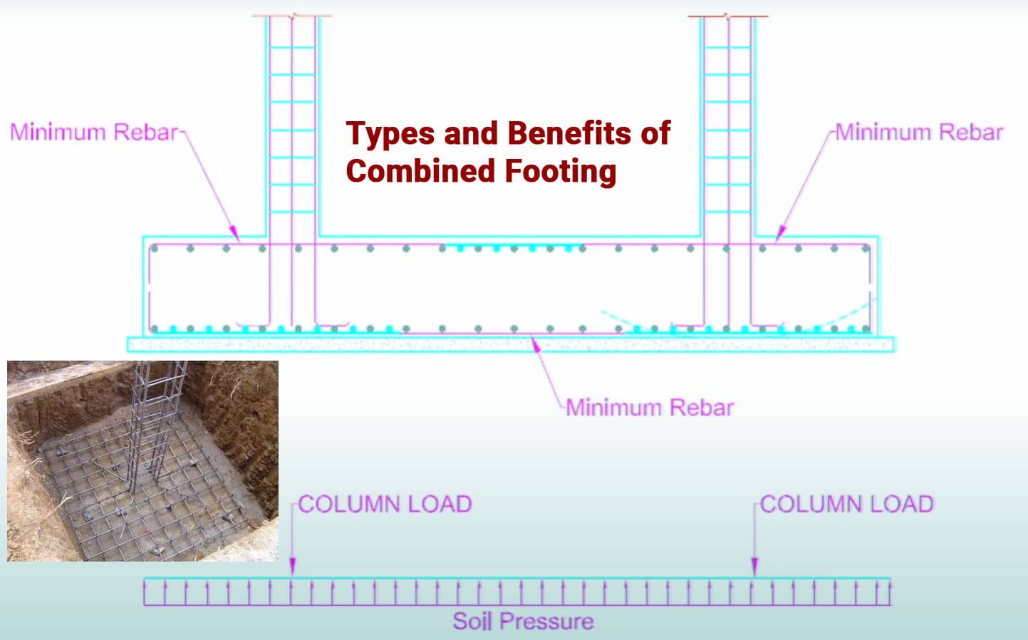 Types and Benefits of Combined Footing
