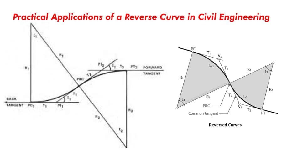 Practical Applications of a Reverse Curve in Civil Engineering