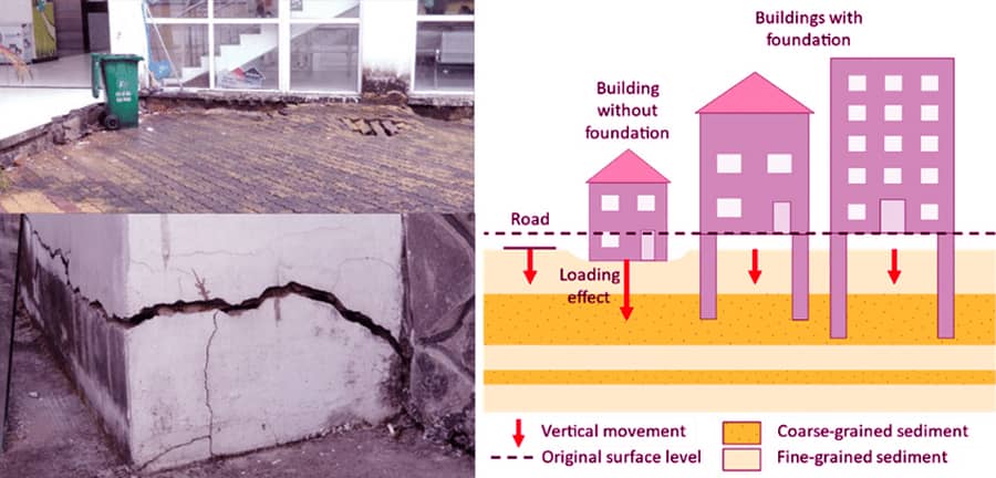 What causes soil subsidence & prevented?