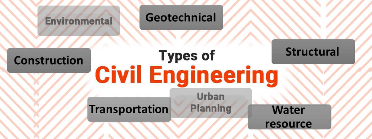 Types of Civil Engineering