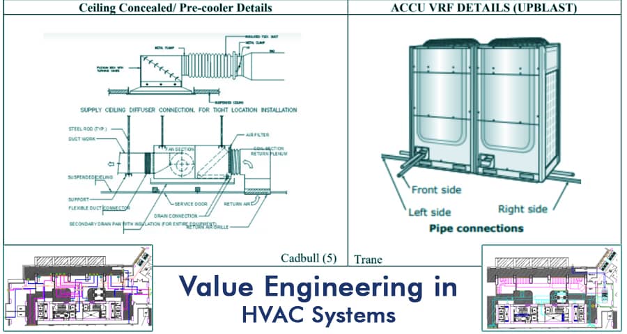 Value Engineering in HVAC Systems