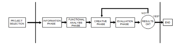 Value Engineering in HVAC Systems