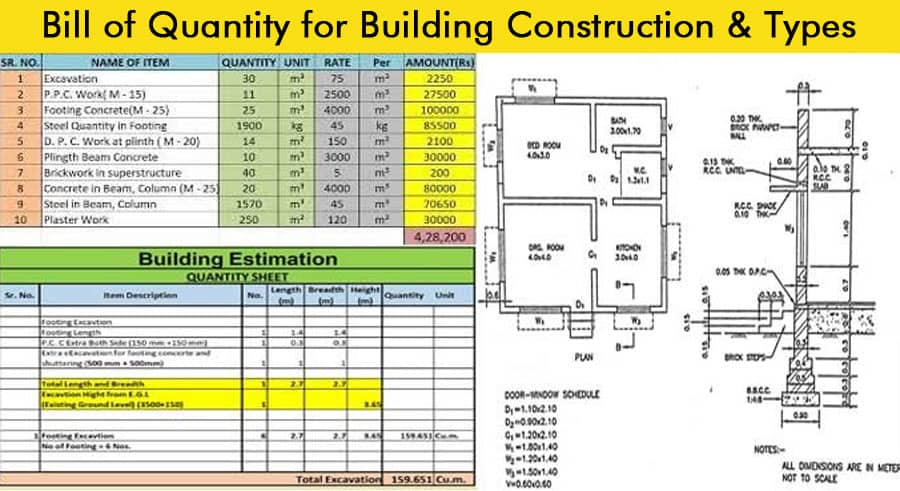 Bill of Quantity for Building Construction