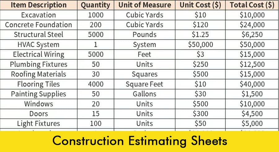 Construction Estimating: Mastering Construction Take-off Sheets