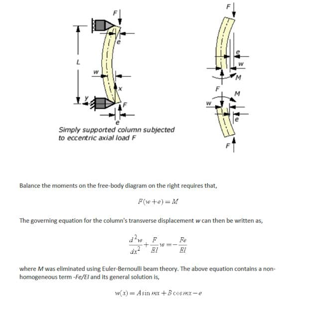 Eccentric Axial Load