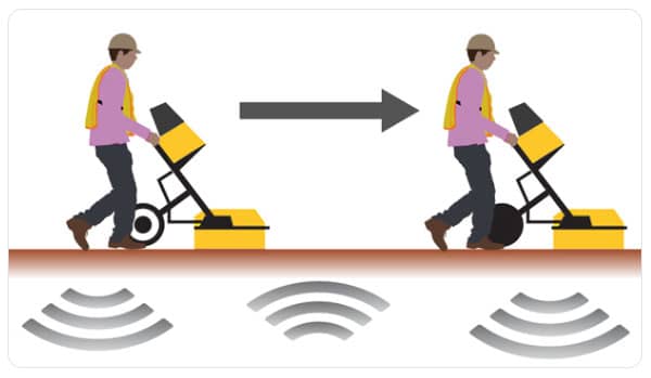 Ground Penetrating Radar (GPR)