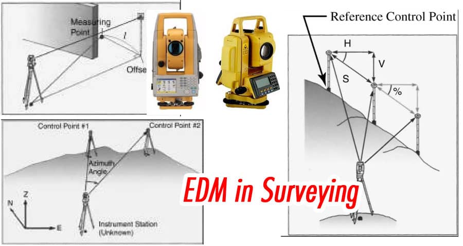 Types & Uses of EDM in Surveying