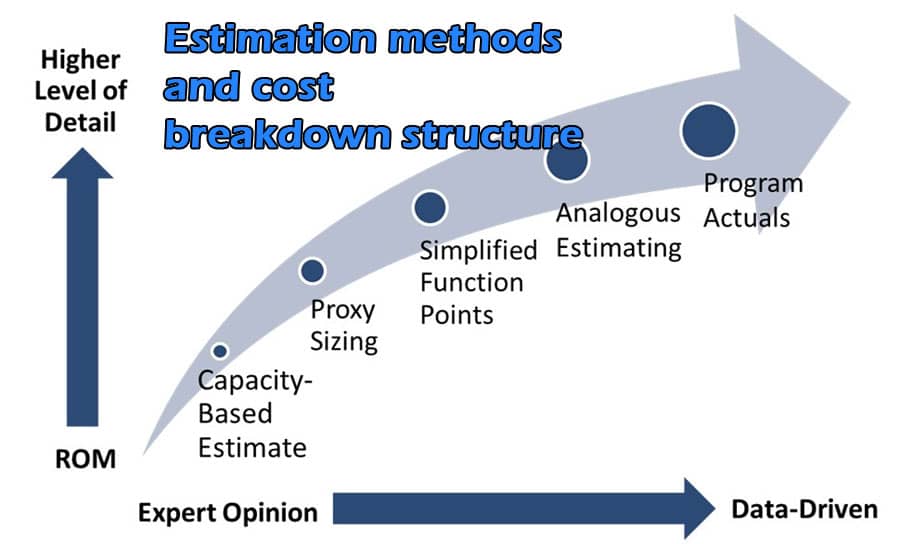 Estimation methods and cost breakdown structure