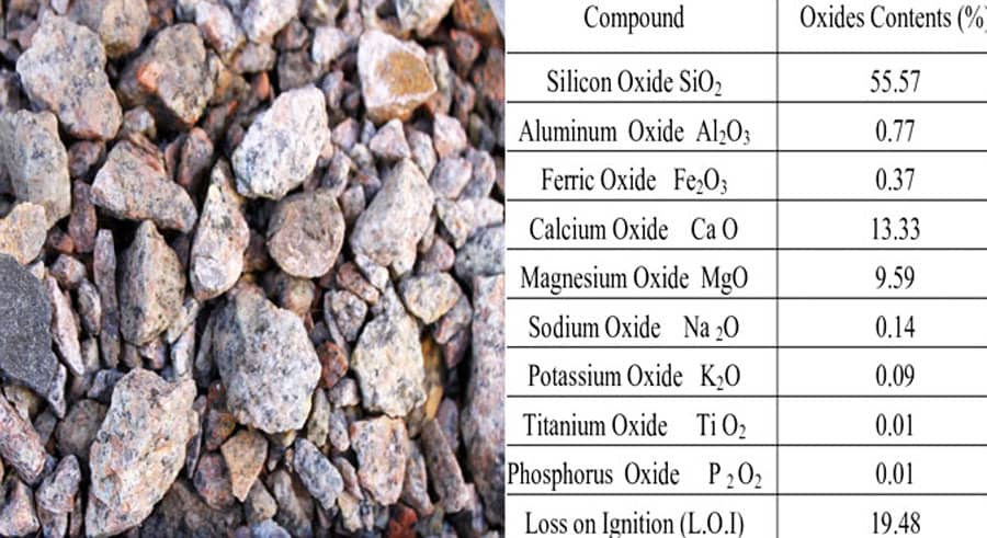 Chemical : European Standards for Aggregates