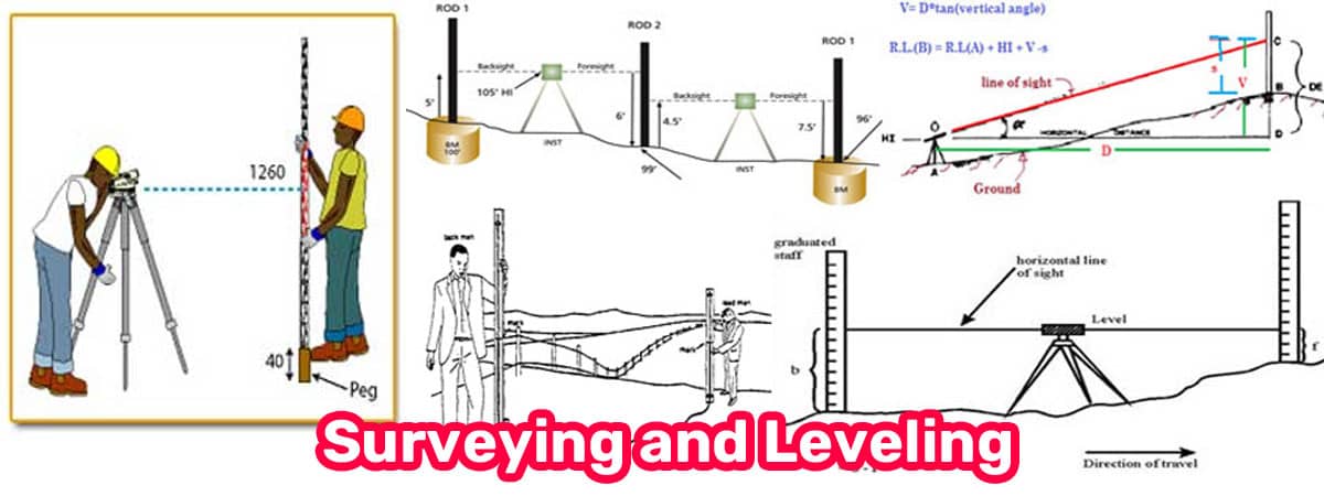 Important terminologies in surveying and leveling