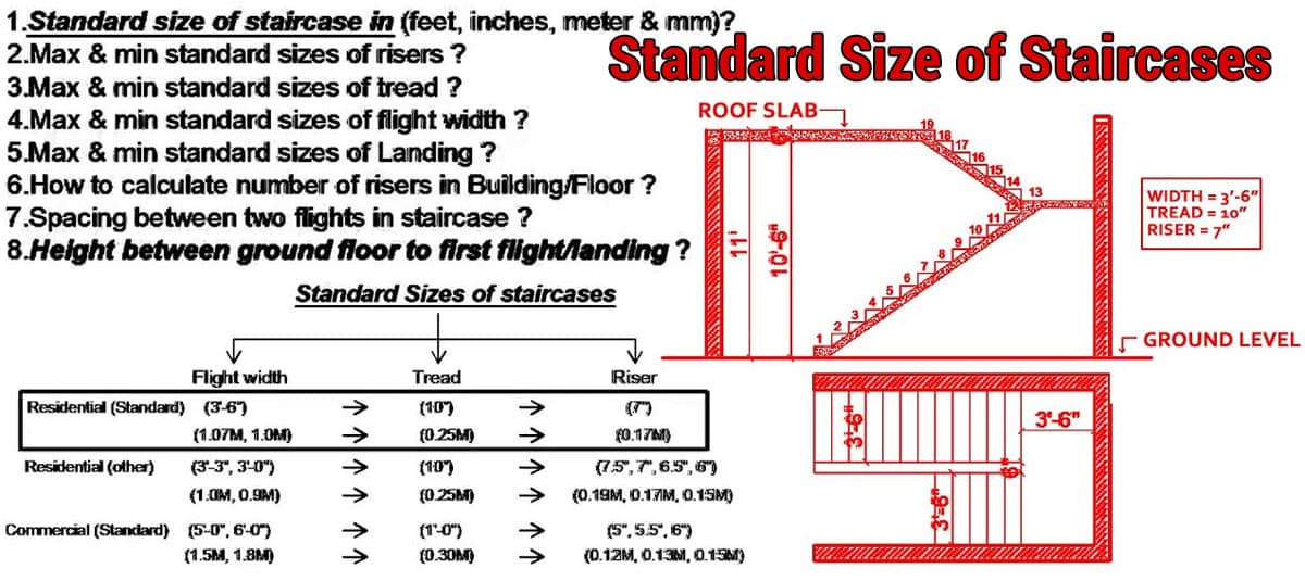Standard Staircase Dimensions in Buildings